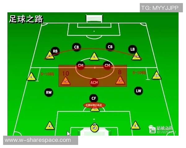 mg足球明星阵型解析与战术运用探讨助力球队夺冠之路