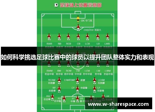如何科学挑选足球比赛中的球员以提升团队整体实力和表现
